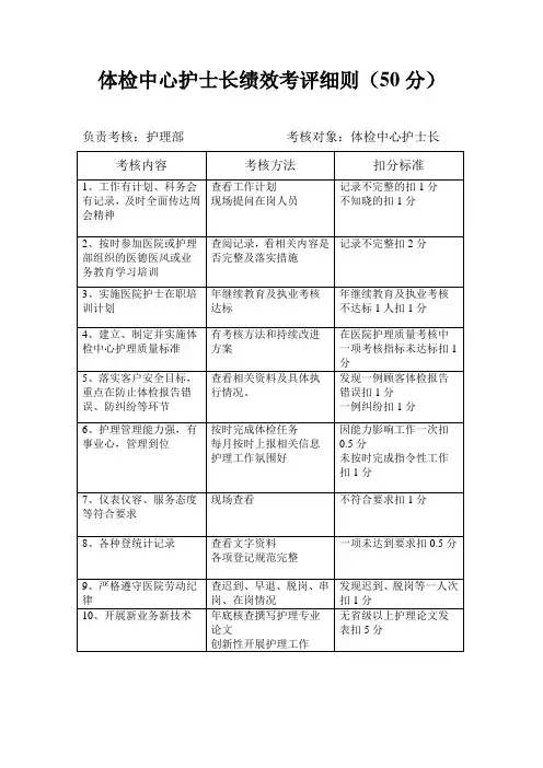 体检中心护士长绩效考评细则