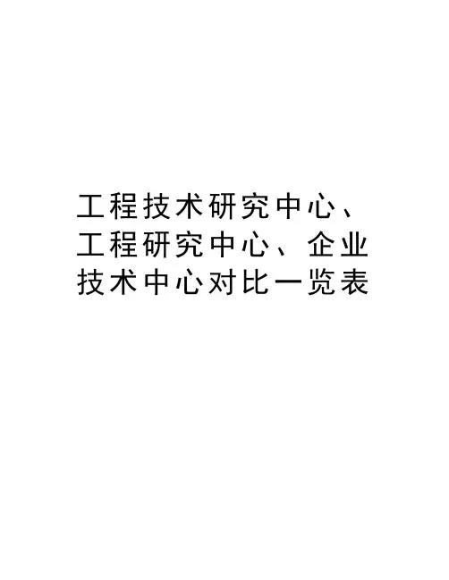 工程技术研究中心、工程研究中心、企业技术中心对比一览表学习资料