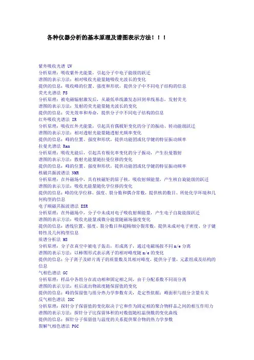各种仪器分析的基本原理及谱图表示方法!!!紫外吸收光谱UV分析