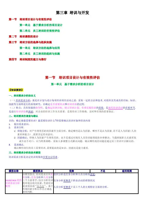 人力资源管理师三级-第三章--培训与开发