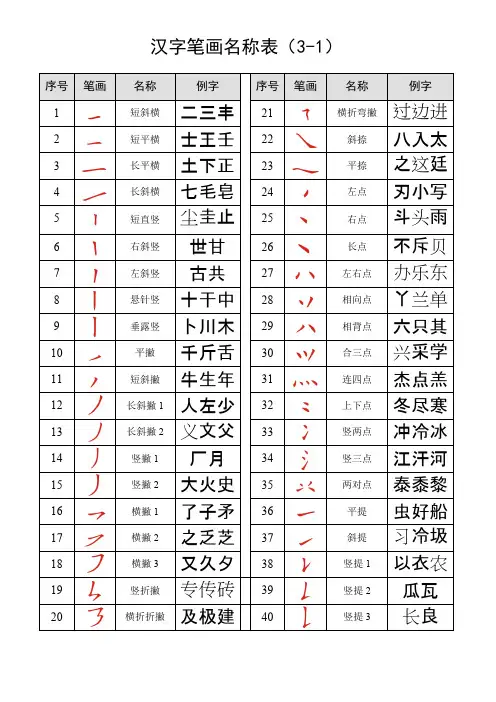 (完整)汉字笔画名称表(大全),推荐文档