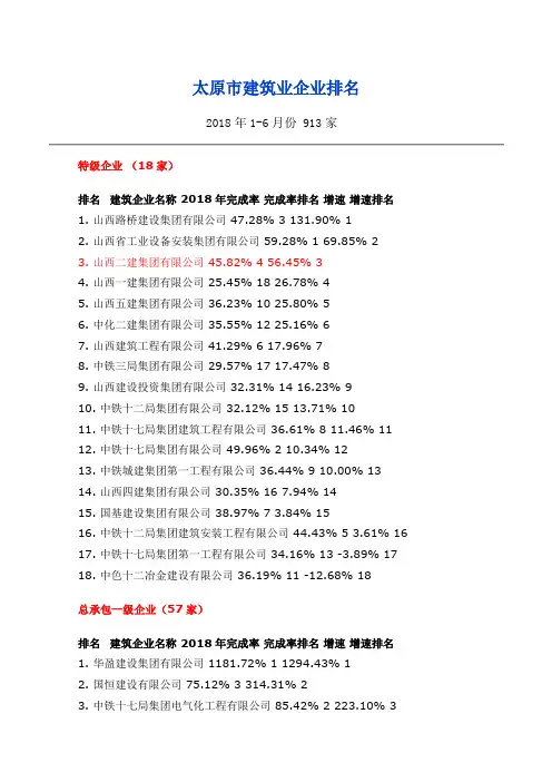 太原市建筑业企业排名
