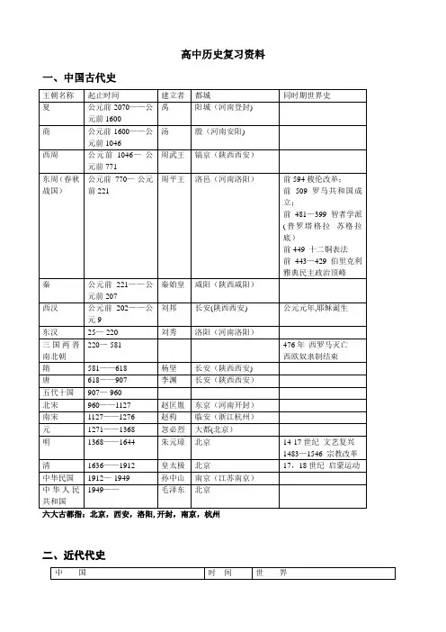 中外古今历史大事纪年表(黄金整合版)