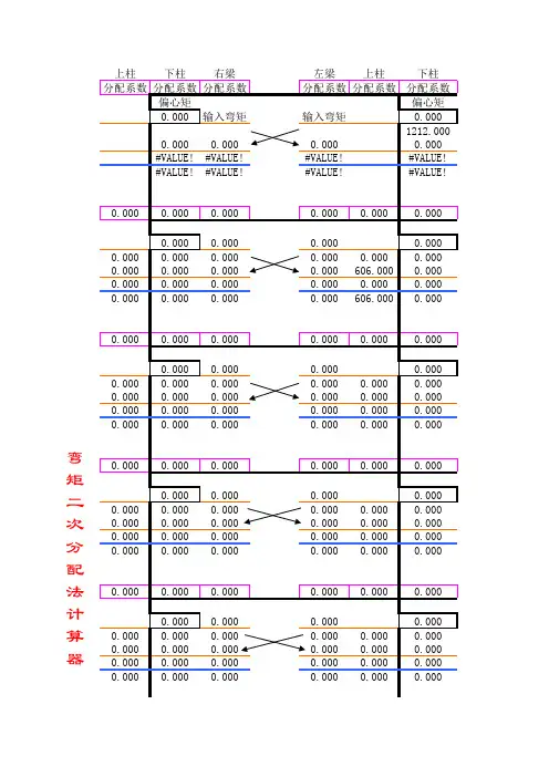 二次弯矩分配表格