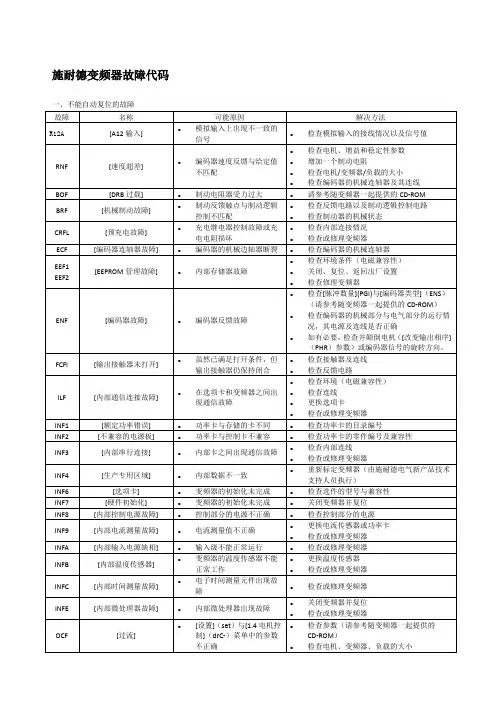 施耐德变频器故障代码 