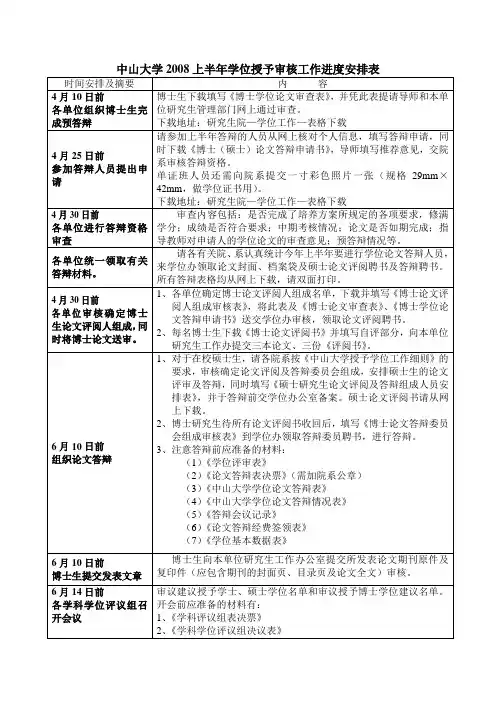 中山大学2008上半年学位授予审核工作进度安排表
