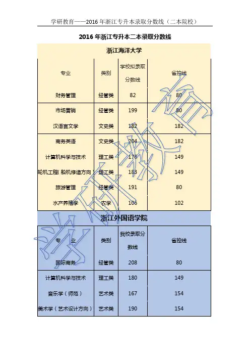 学研教育——2016年浙江专升本录取分数线(二本院校)
