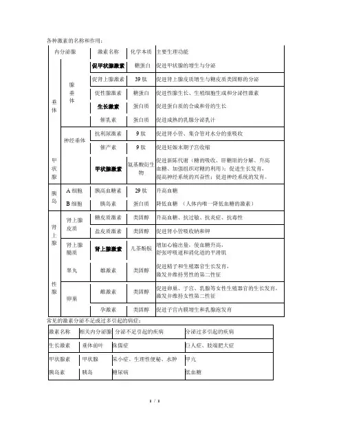 高中生物各种激素的名称和作用