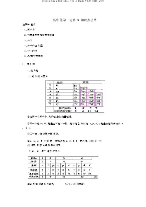 高中化学选修3-物质结构与性质-全册知识点总结(同名10287)