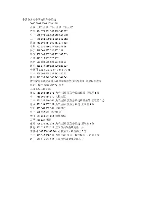 宁波市各高中学校历年分数线