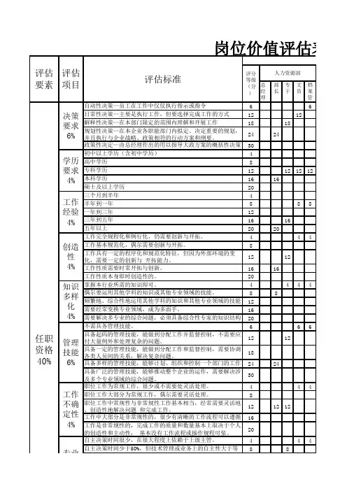 岗位价值评估表——操作简单