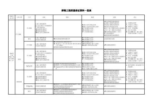 大‘中桥工程质量保证资料一览表
