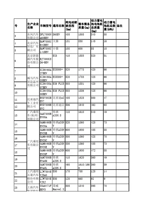 车辆型号对应通用名称明细表
