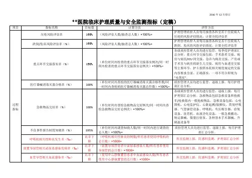 医院护理质量与安全监测指标