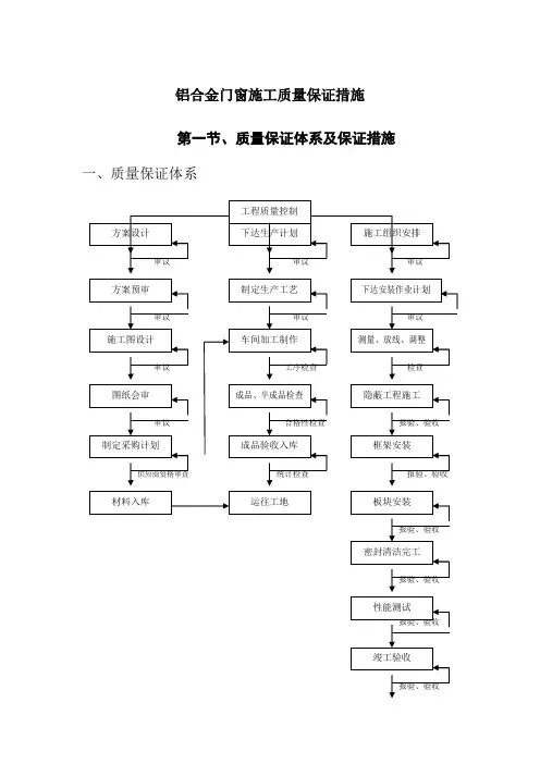 铝合金门窗施工质量保证措施
