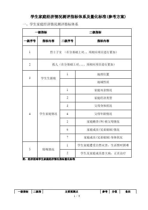 学生家庭经济情况测评指标体系及量化标准参考方案