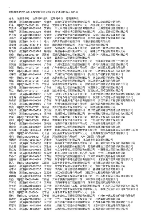 韩信群等112名造价工程师跨省级或部门变更注册合格名单