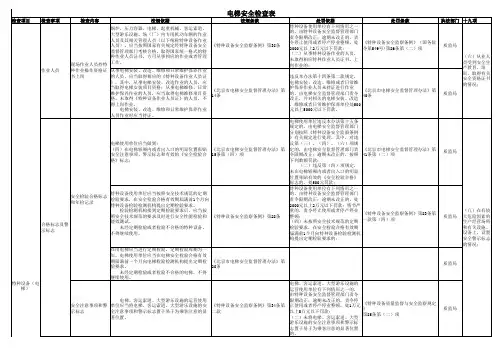 电梯安全检查表