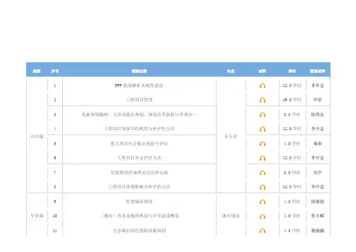 继续教育课程表
