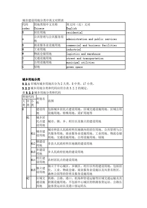 城市建设用地分类中英文对照表