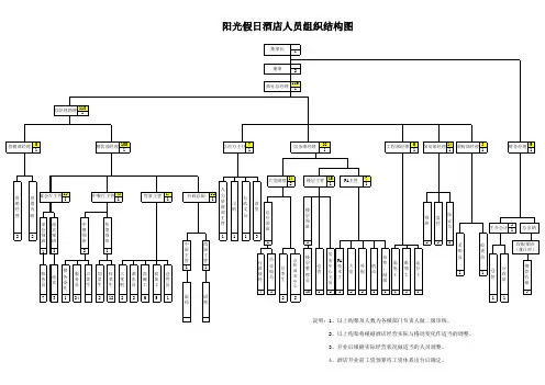 人员组织结构图