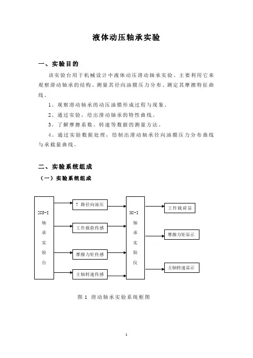ZCS-Ⅰ液体动压轴承实验指导书MX
