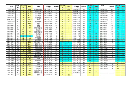 16进制ASCII对照表