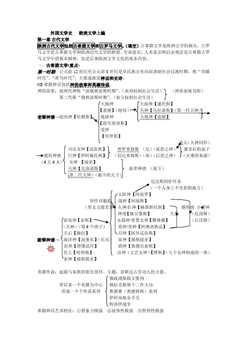 郑克鲁外国文学史(上)期末重点总结资料