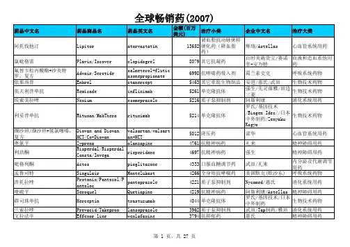 2007全球药品TOP500
