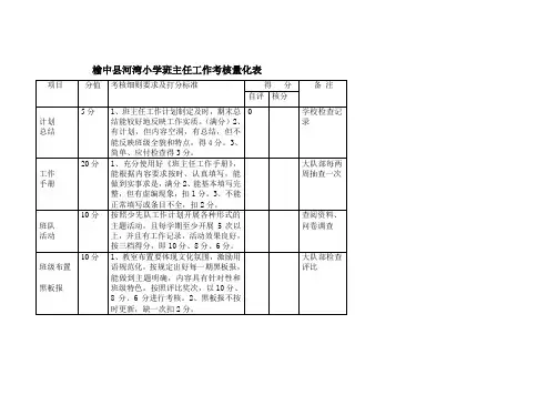 班主任工作考核细则量化表
