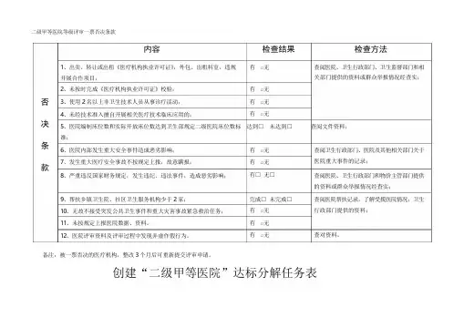 二级甲等医院评审标准与评价细则(六、临床科室管理与技术水平——
