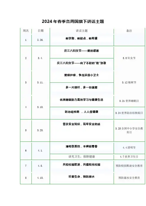 2024年春季各周国旗下讲话主题