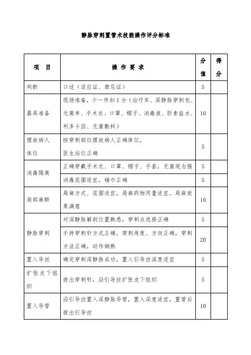 静脉穿刺置管术技能操作评分标准评分表