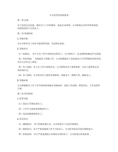 公司奖罚管理制度表