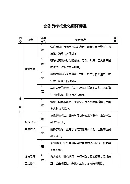 公务员考核量化测评标准