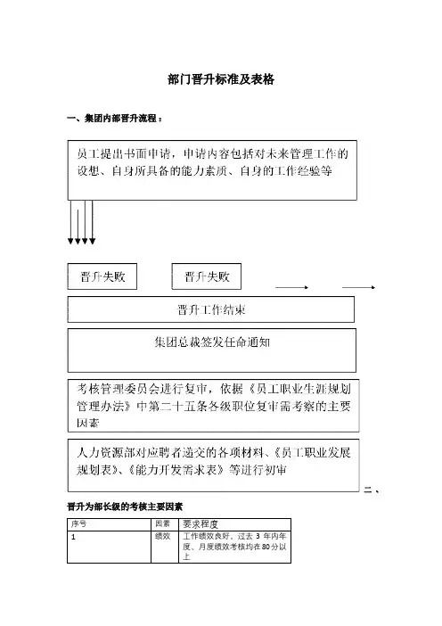 部长级晋升标准及表格