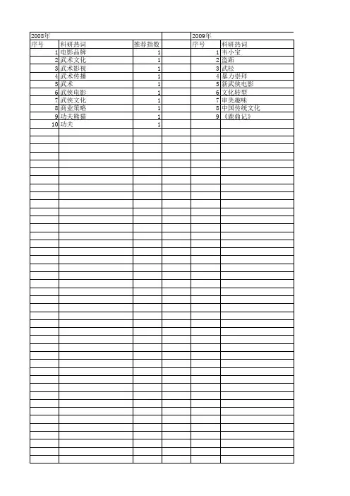 【国家社会科学基金】_武侠文化_基金支持热词逐年推荐_【万方软件创新助手】_20140805