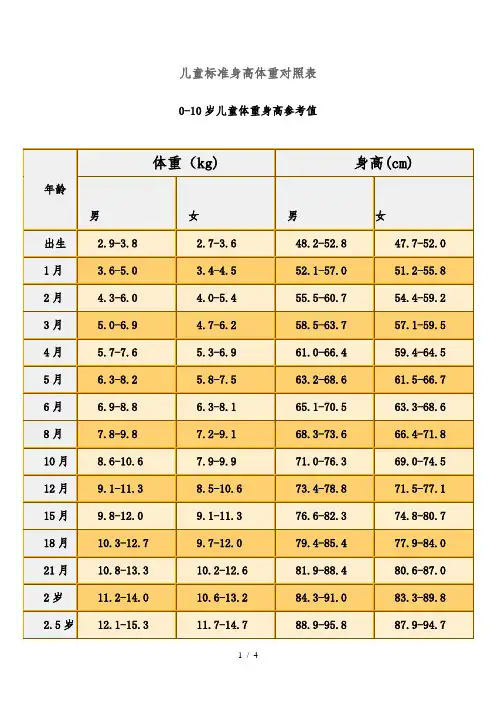 儿童标准身高体重对照表