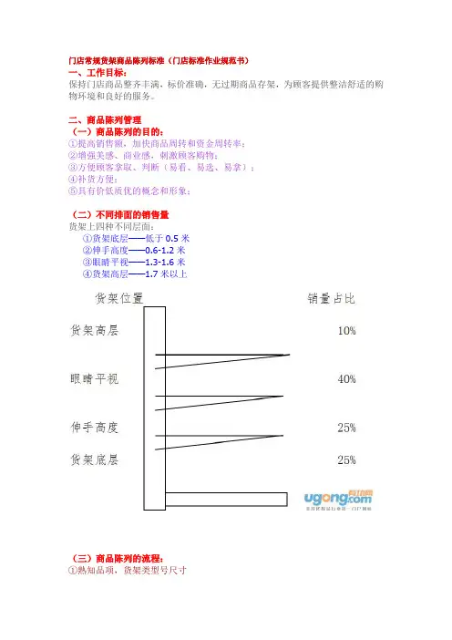 门店常规货架商品陈列标准