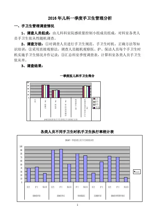 手卫生分析2016年1季度