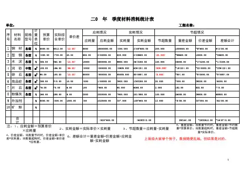 工程主体材料节超分析表(经济活动分析表)(1)