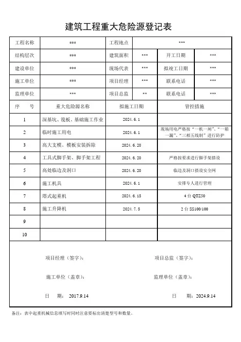 建筑工程施工现场工程项目重大危险源登记表