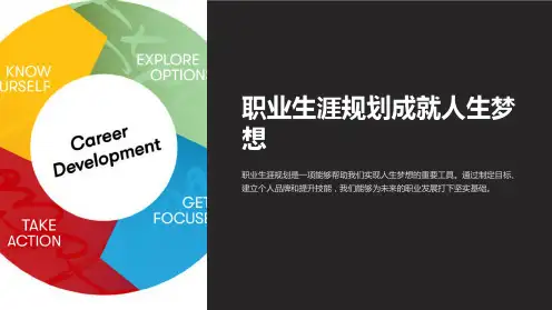 职业生涯规划成就人生梦想