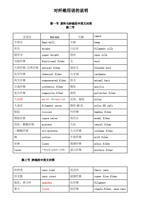 纤维用语中英文对照