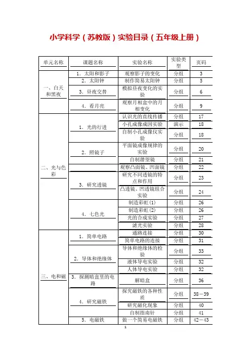小学科学五年级上册实验目录