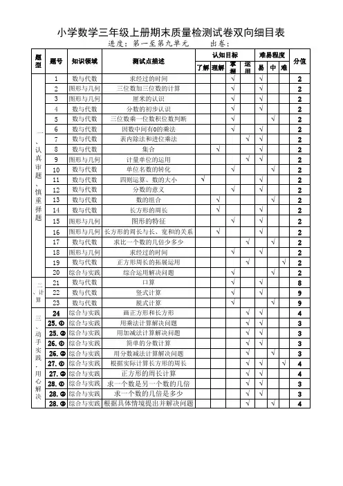 【双向细目表】小学数学三年级上册期末质量检测试卷双向细目表(1-9单元)