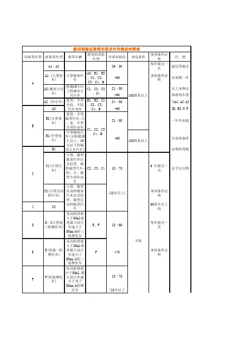 新旧驾驶证准驾车型及代号规定对照表
