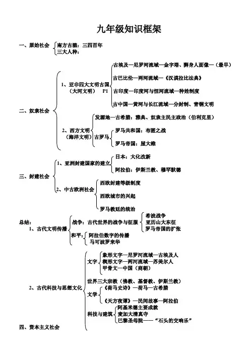 九年级世界历史知识框架