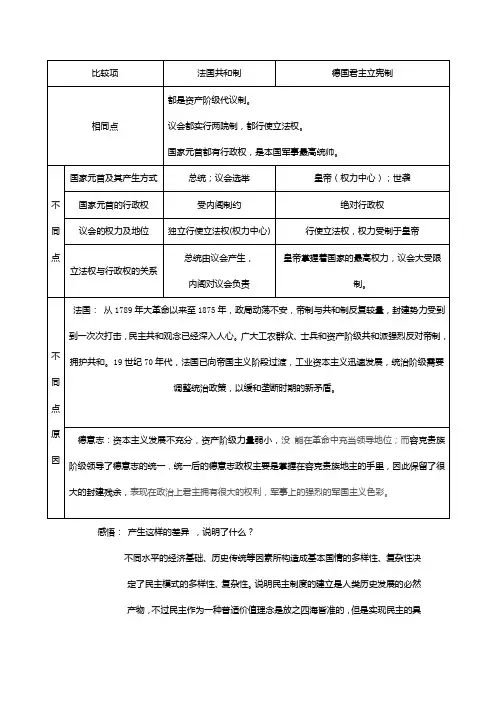 近代西方政体比较