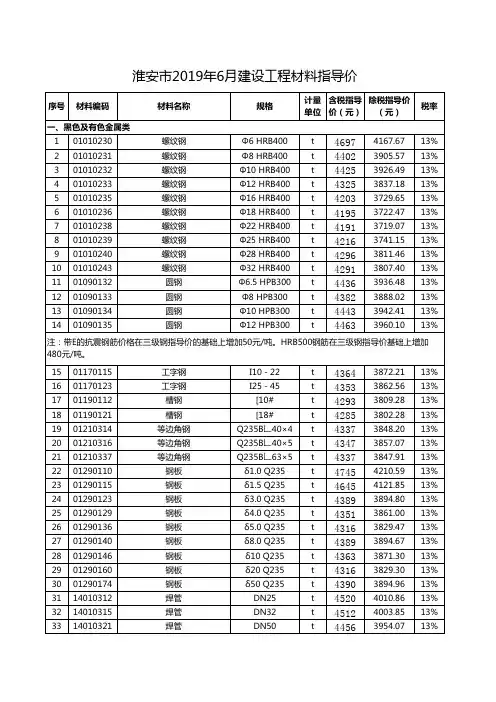 2019年6月份信息价